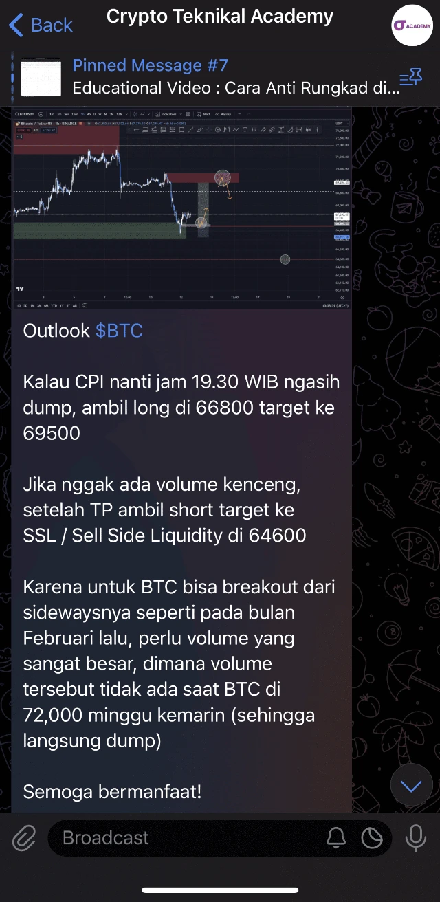 Market Alphas Crypto Teknikal 3