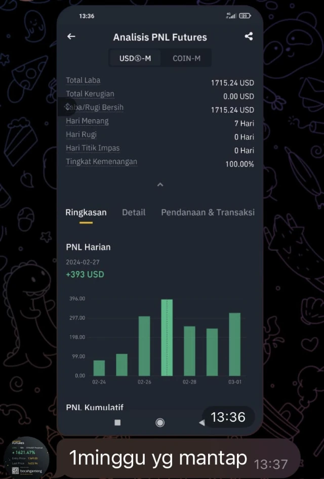 Hasil trading member Crypto Teknikal 3